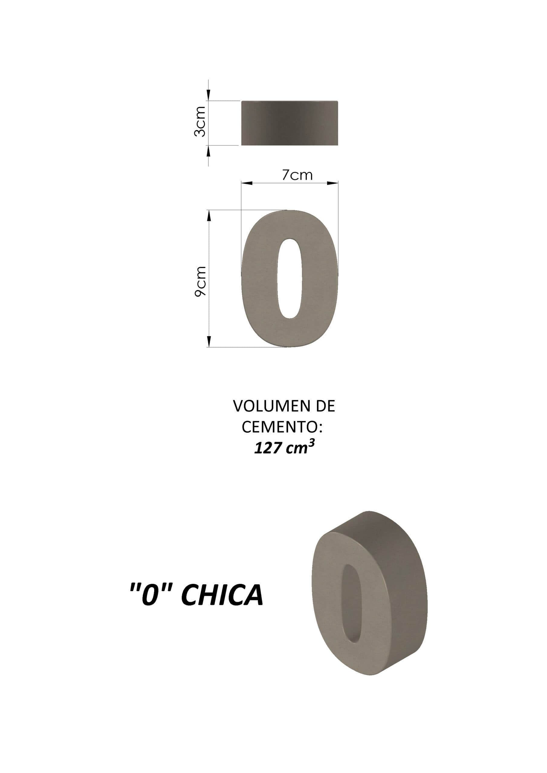 Molde Números