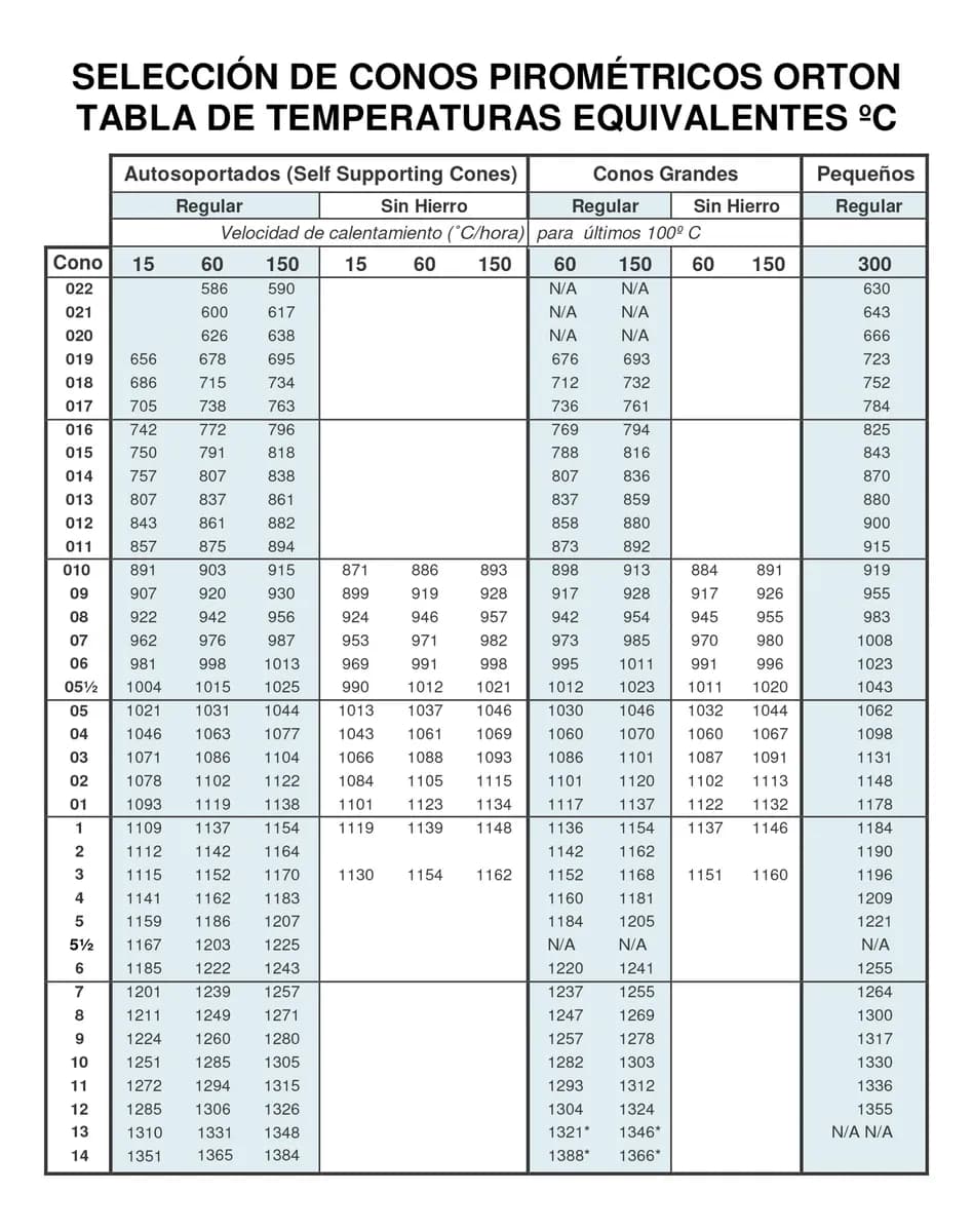 Cono Pirométrico Autoportante – Unidades